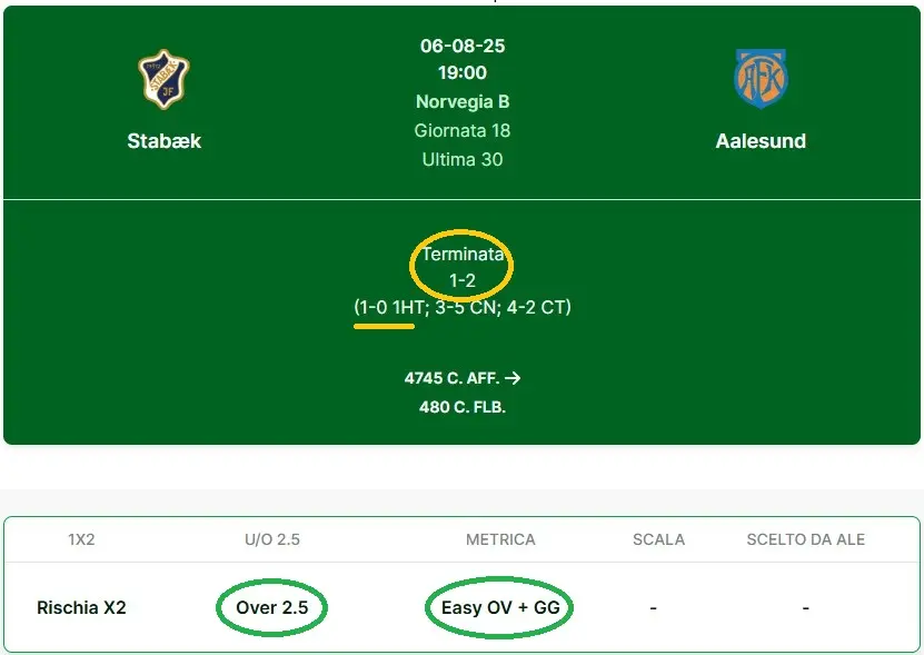 Vincere le scommesse over 2.5 grazie al SuperFoglio