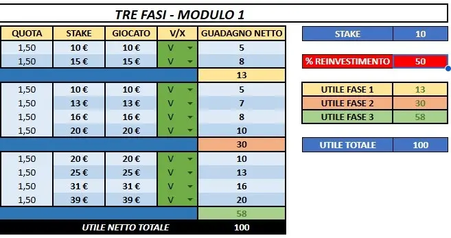 Scommesse sicure grazie al SuperFoglio e il metodo 3 fasi