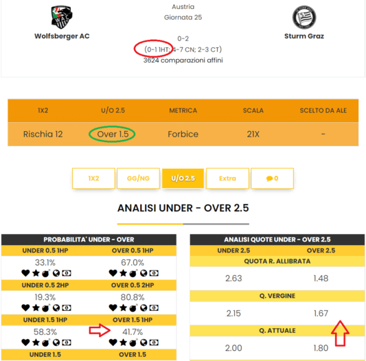 Caso studio 2 nel SuperFoglio: statistica Over 1.5 1HP al 41,7% in Serie A austriaca