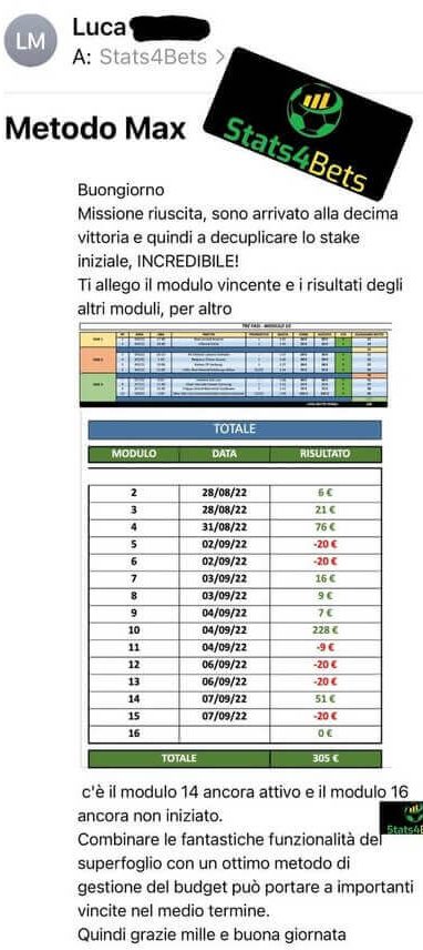 vincere in modo sicuro scommesse con Stats4Bets