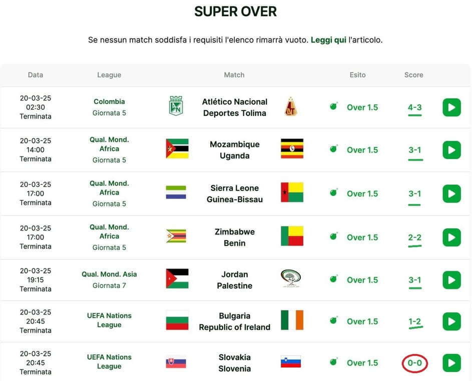 Pronostici Over 1.5 oggi