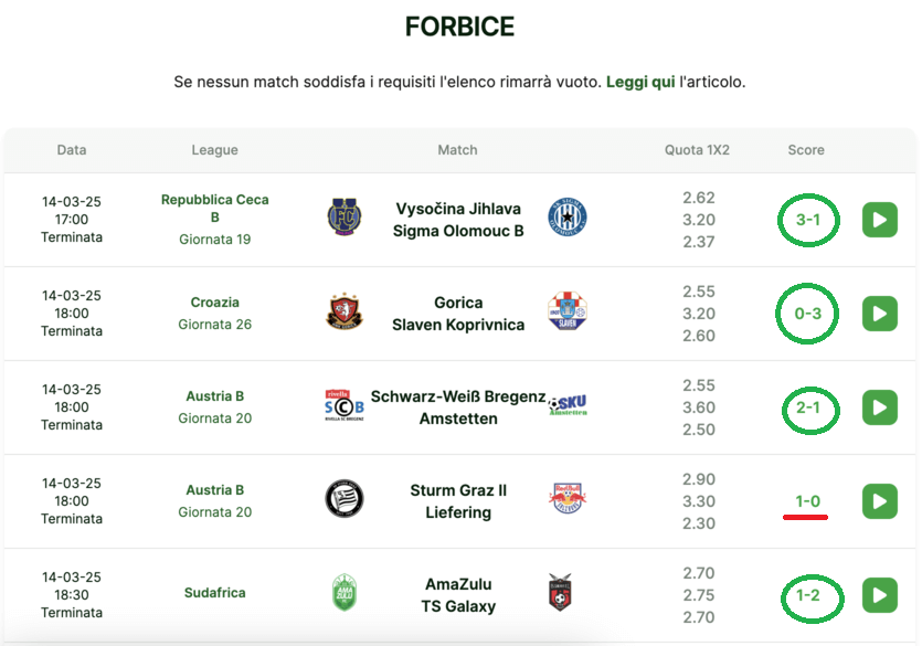 Trovare le Partite da Over 2.5 grazie al SuperFoglio