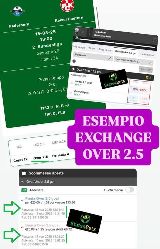 Sport Trader pronostici