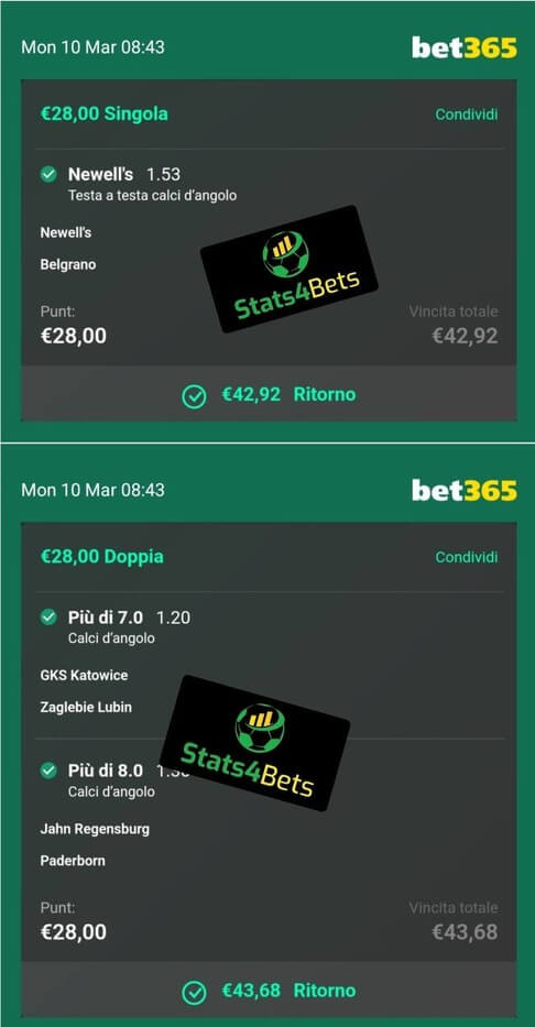 Scommesse Calcio d'Angolo