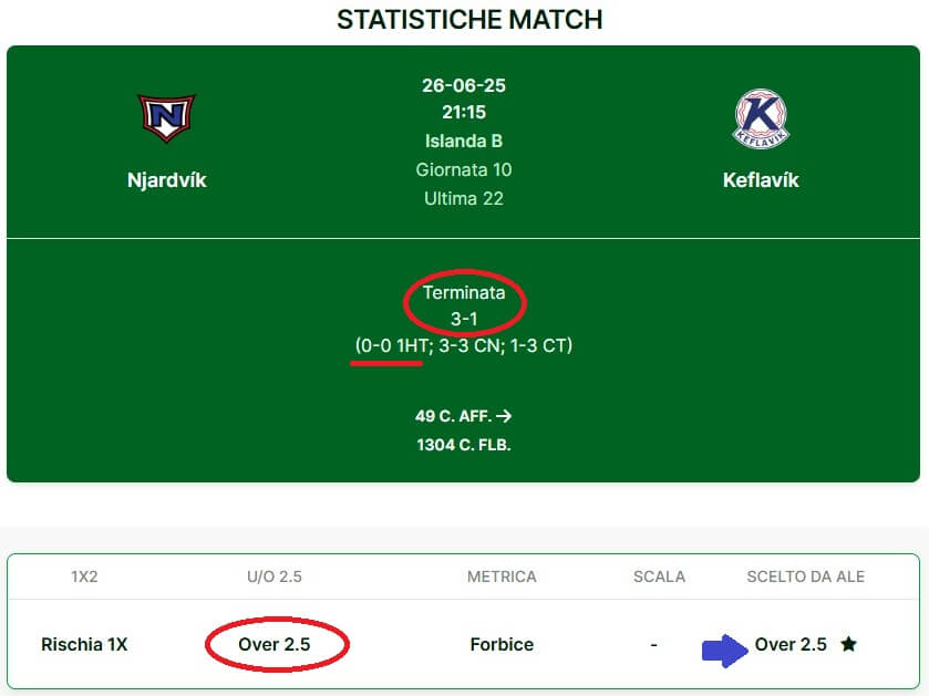 Vincere 30 euro al giorno alle scommesse con ad una strategia affidabile di Stats4Bets