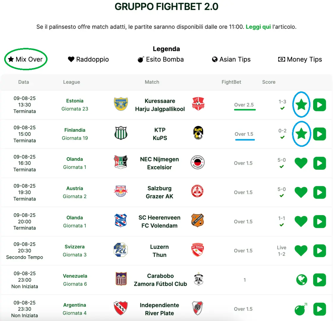 Il Canale Scommesse Telegram Stats4Bets tra i più seri e affidabili in Italia