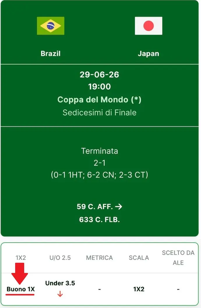 Scommesse con ChatGPT e con il SuperFoglio su Brasile-Giappone