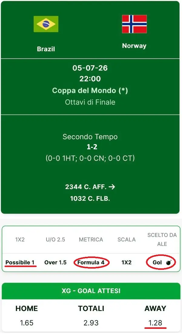 Migliore Intelligenza Artificiale per le scommesse: Analisi SuperFoglio