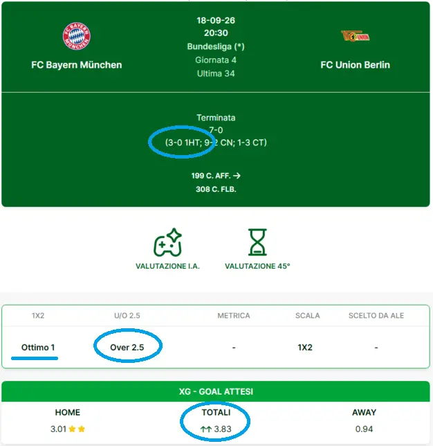 Come studiare le statistiche Over 1.5 HT in Serie A tedesca