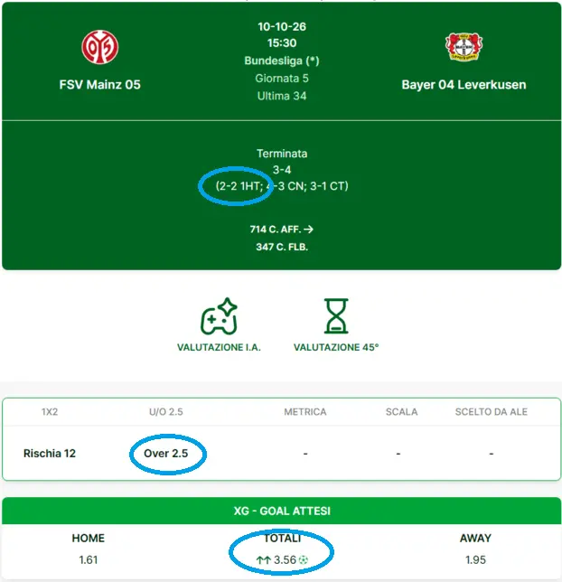 Come usare le statistiche Over 1.5 primo tempo per analizzare le partite