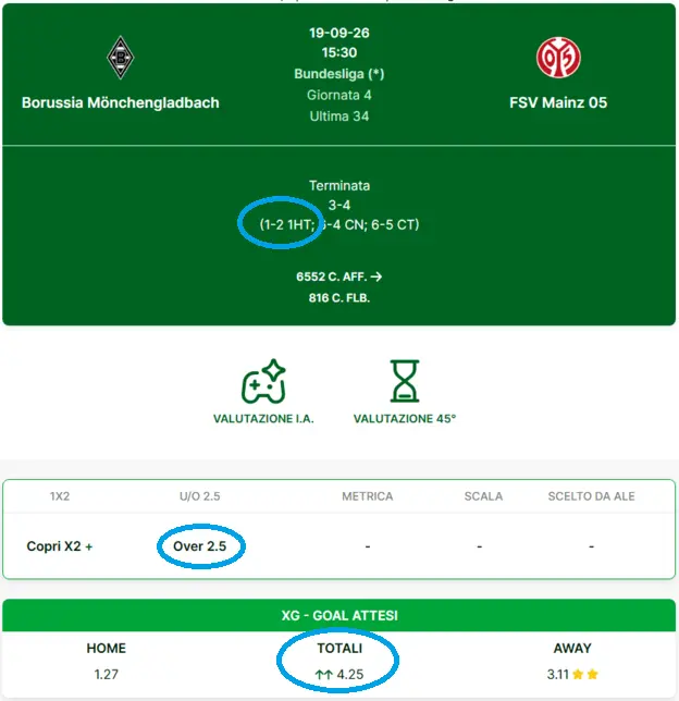 Pronostici Over 1.5 primo tempo in Bundesliga